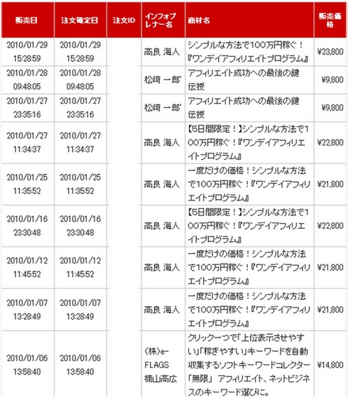 ワンデイ以外の報酬