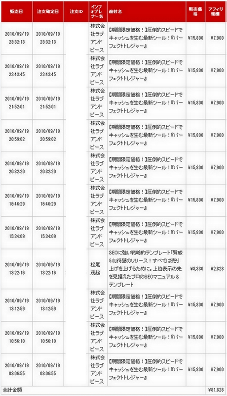 2010年9月19日の売上