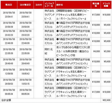 2010年9月30日の売上