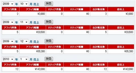 YO-TAの実績