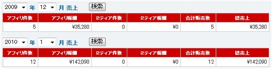 インフォトップ12月〜1月の成果
