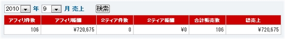 2010年9月の売上