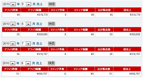 2010年5月〜8月の売上