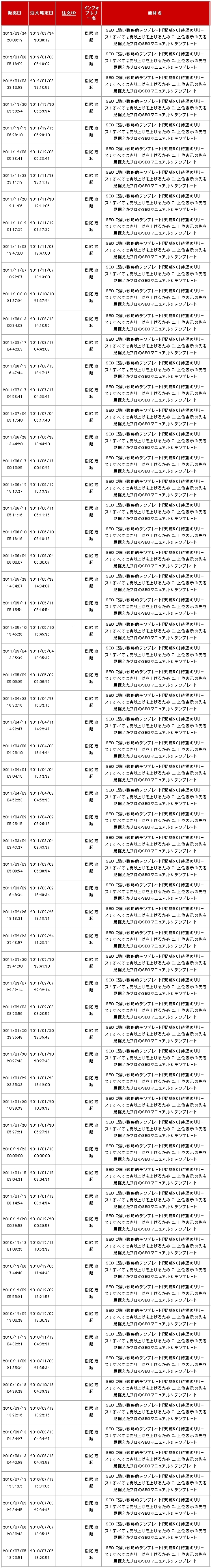 ���T�C�g����̔���