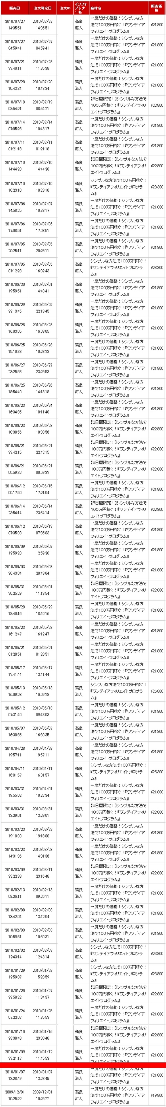 キラーテンプレートの効果