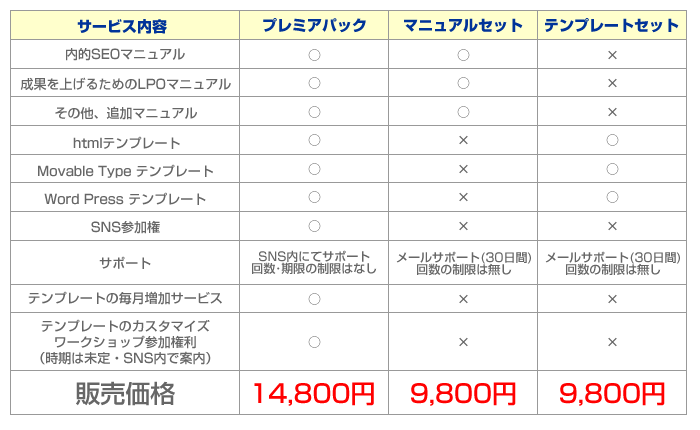 奪取SEO3のサービス内容