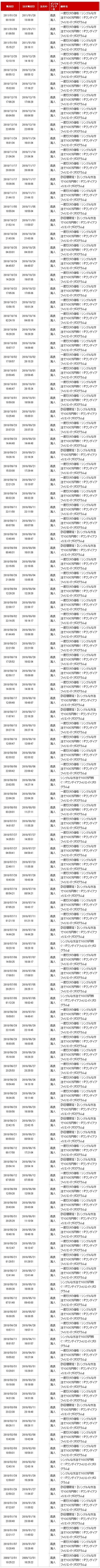 当サイトからの売上