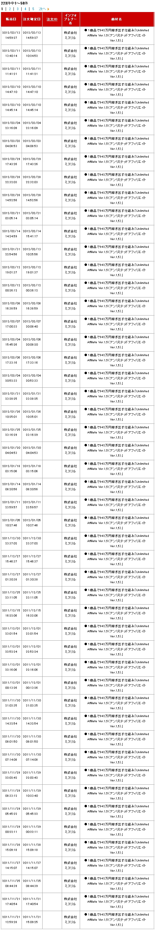 当サイトからの売上