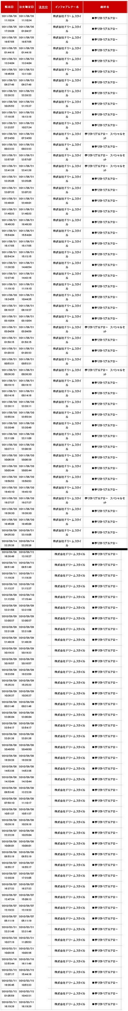 当サイトからの売上